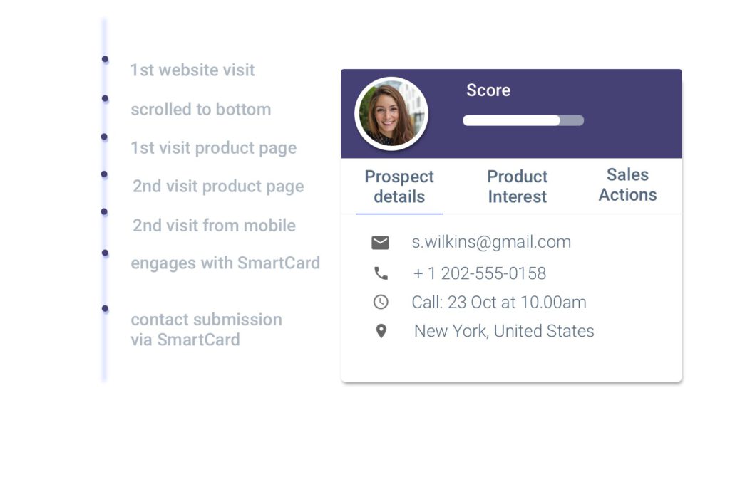 Zoom in on a single user&rsquo;s profile, to understand who they are, what they are interested in and how to reach them best