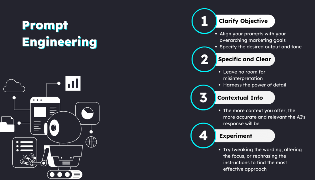 Prompt Engineering Effectively A Marketer&rsquo;s Guide to Mastering Prompt Engineering