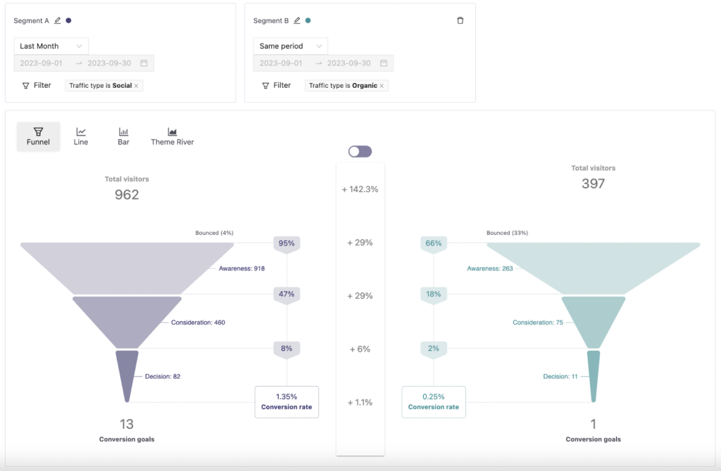 Buying Journey Report Pathmonk Intelligence to Track Conversions