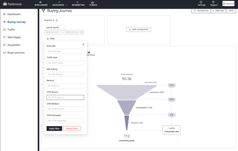 Buying Journey Data Analysis Pathmonk Intelligence