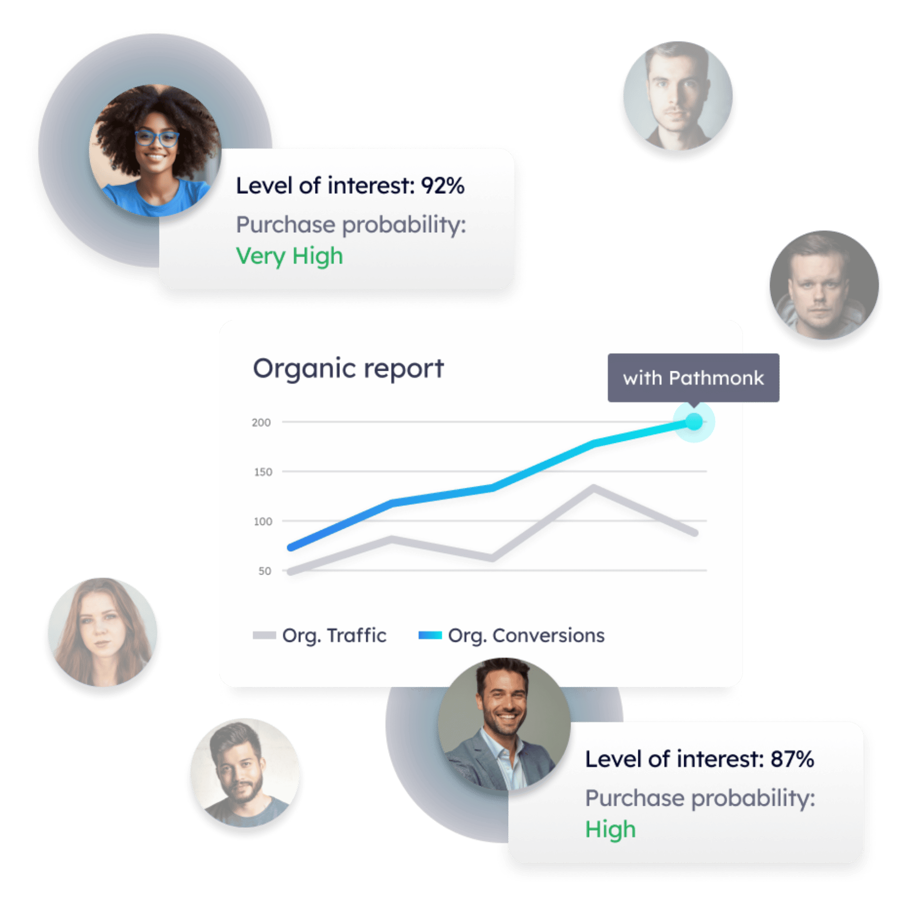 On-page SEO template for organic traffic and conversions