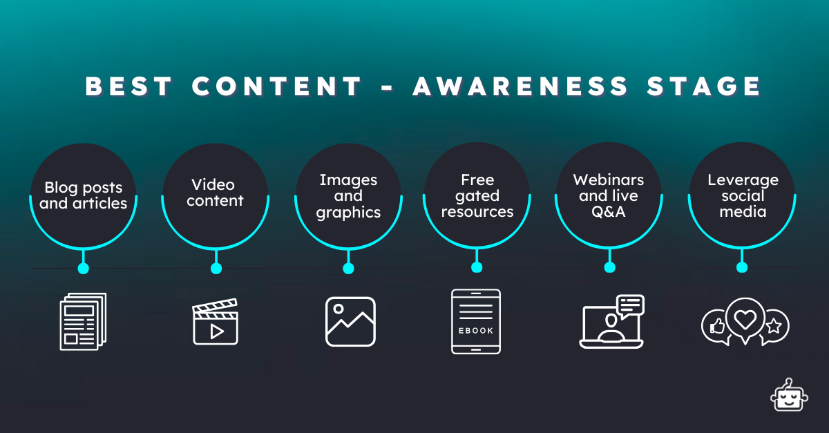 best-types-content-awareness-stage-pathmonk