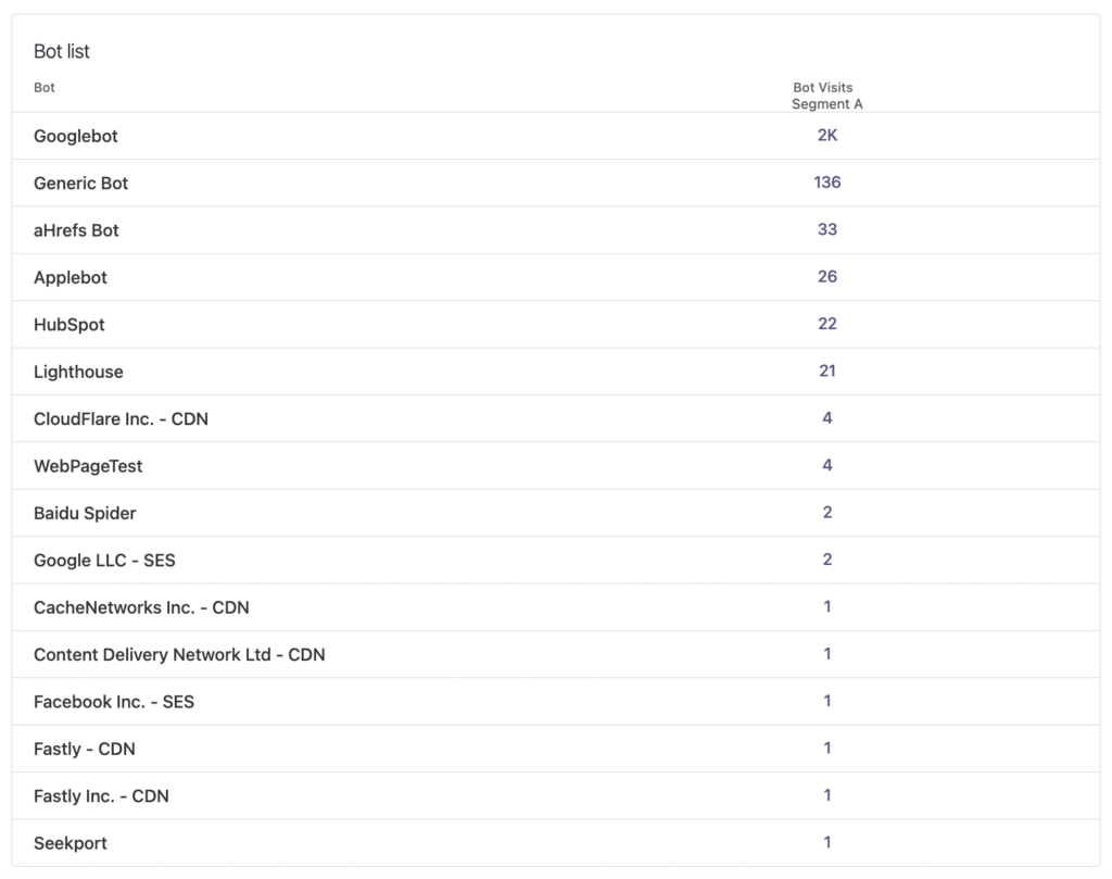 pathmonk-bot-traffic-bot-list