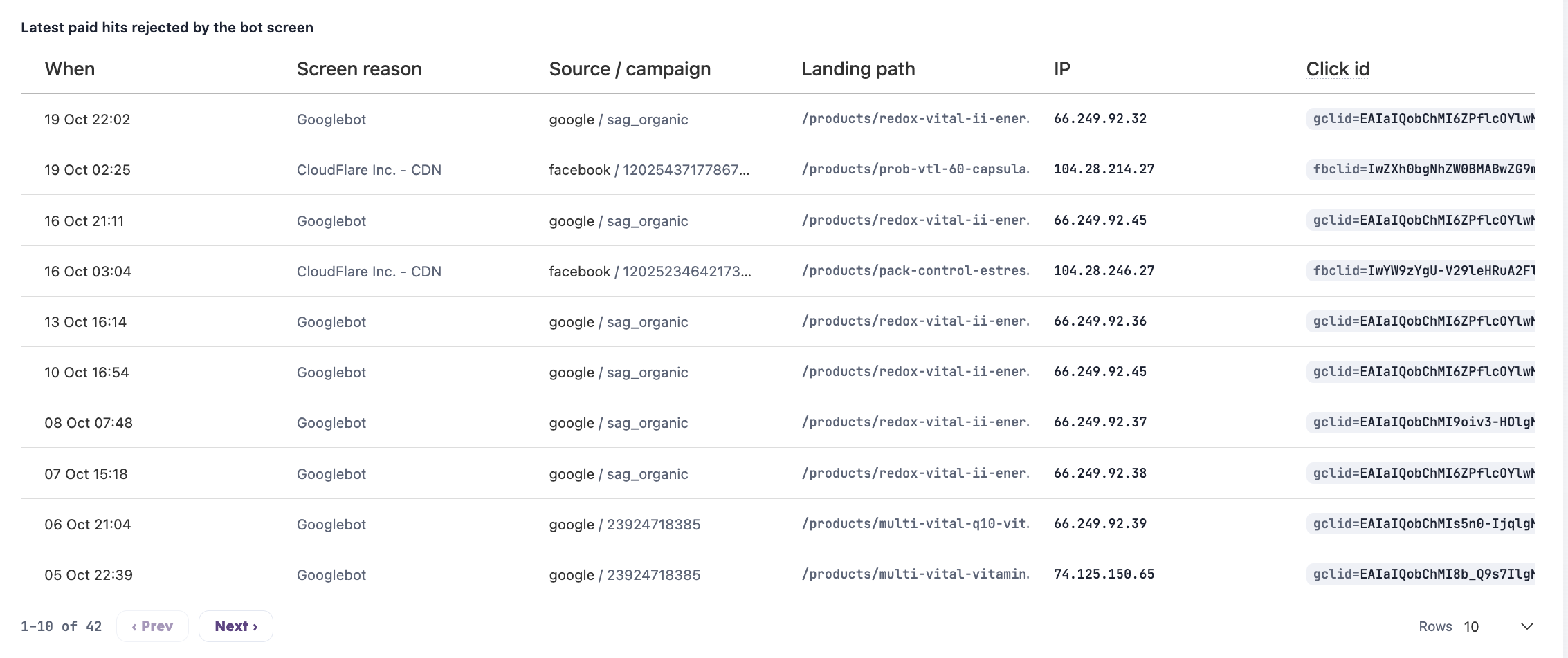 Latest paid hits rejected by the Pathmonk bot screen on the Grez website