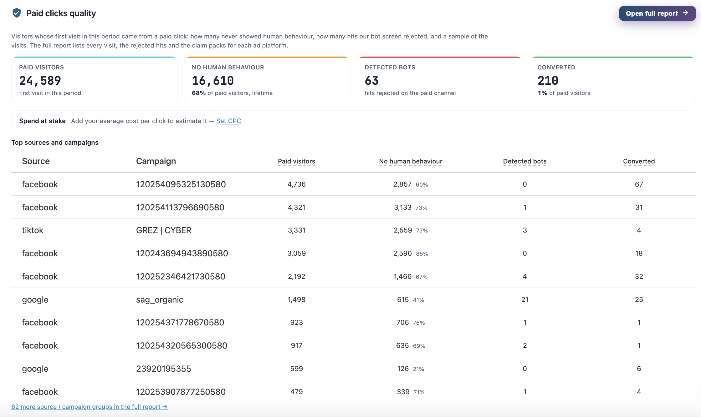 Paid clicks quality report for Grez by source and campaign